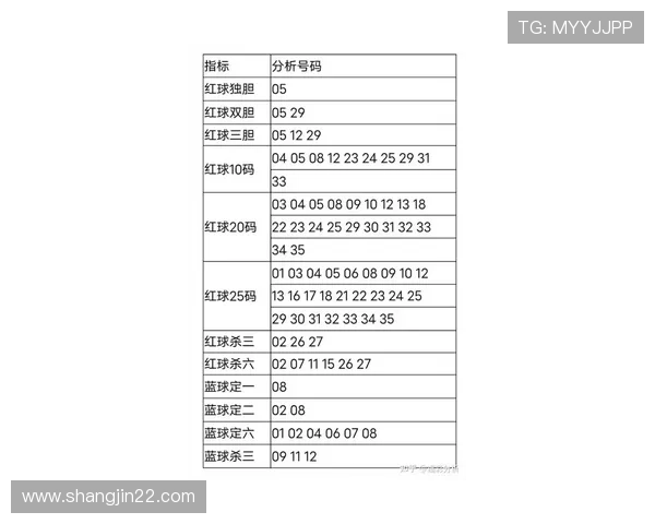 大乐透2025年最新开奖号码及历史中奖详情查询